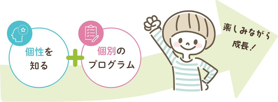 個性を知る＋個別のプログラムで楽しみながら成長